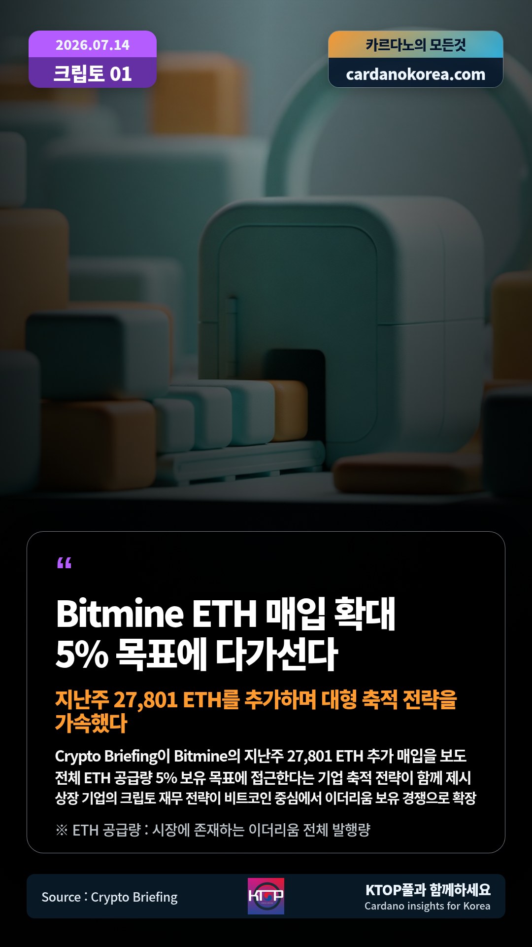 Crypto Briefing이 Bitmine의 지난주 27,801 ETH 추가 매입을 보도 — 전체 ETH 공급량 5% 보유 목표에 접근한다는 기업 축적 전략이 함께 제시