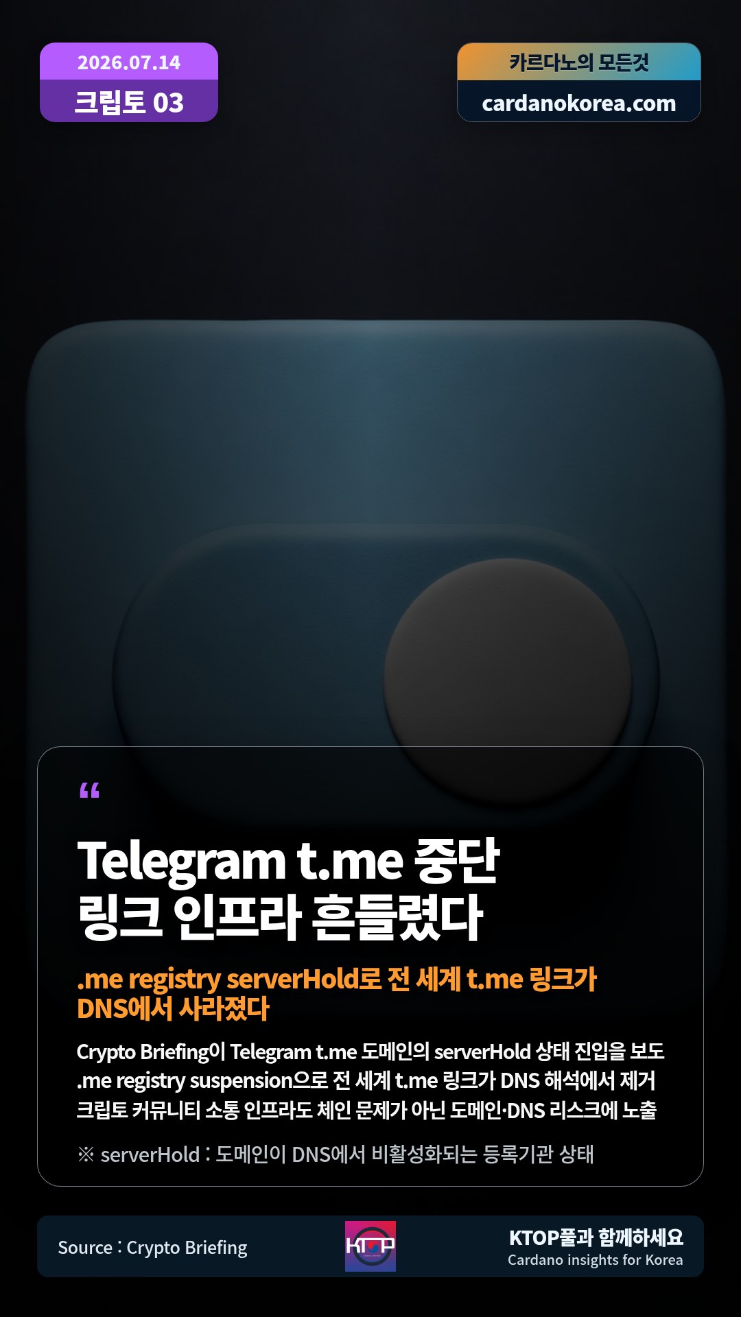 Crypto Briefing이 Telegram t.me 도메인의 serverHold 상태 진입을 보도 — .me registry suspension으로 전 세계 t.me 링크가 DNS 해석에서 제거
