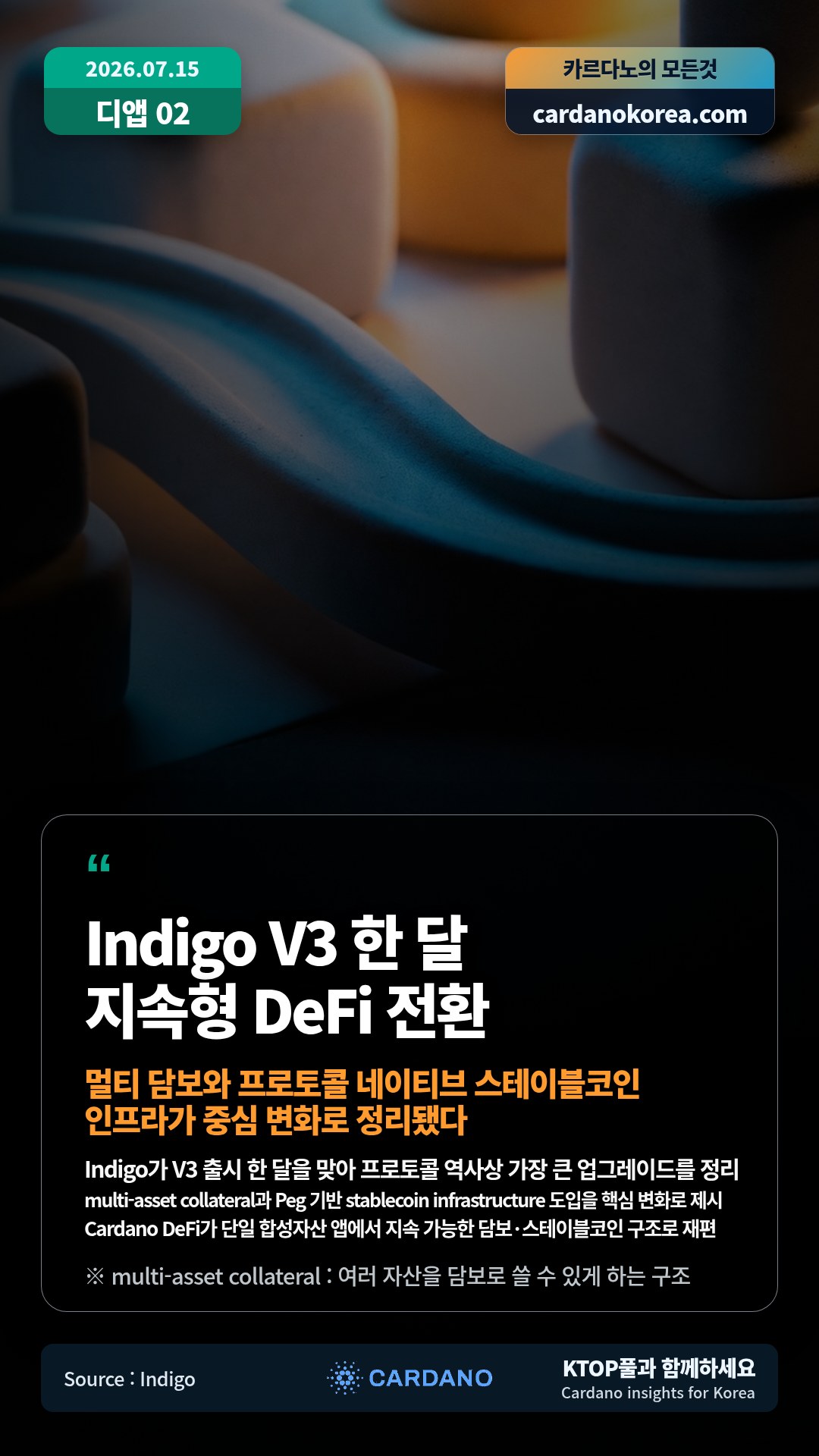 Indigo가 V3 출시 한 달을 맞아 프로토콜 역사상 가장 큰 업그레이드를 정리 — multi-asset collateral과 Peg 기반 stablecoin infrastructure 도입을 핵심 변화로 제시