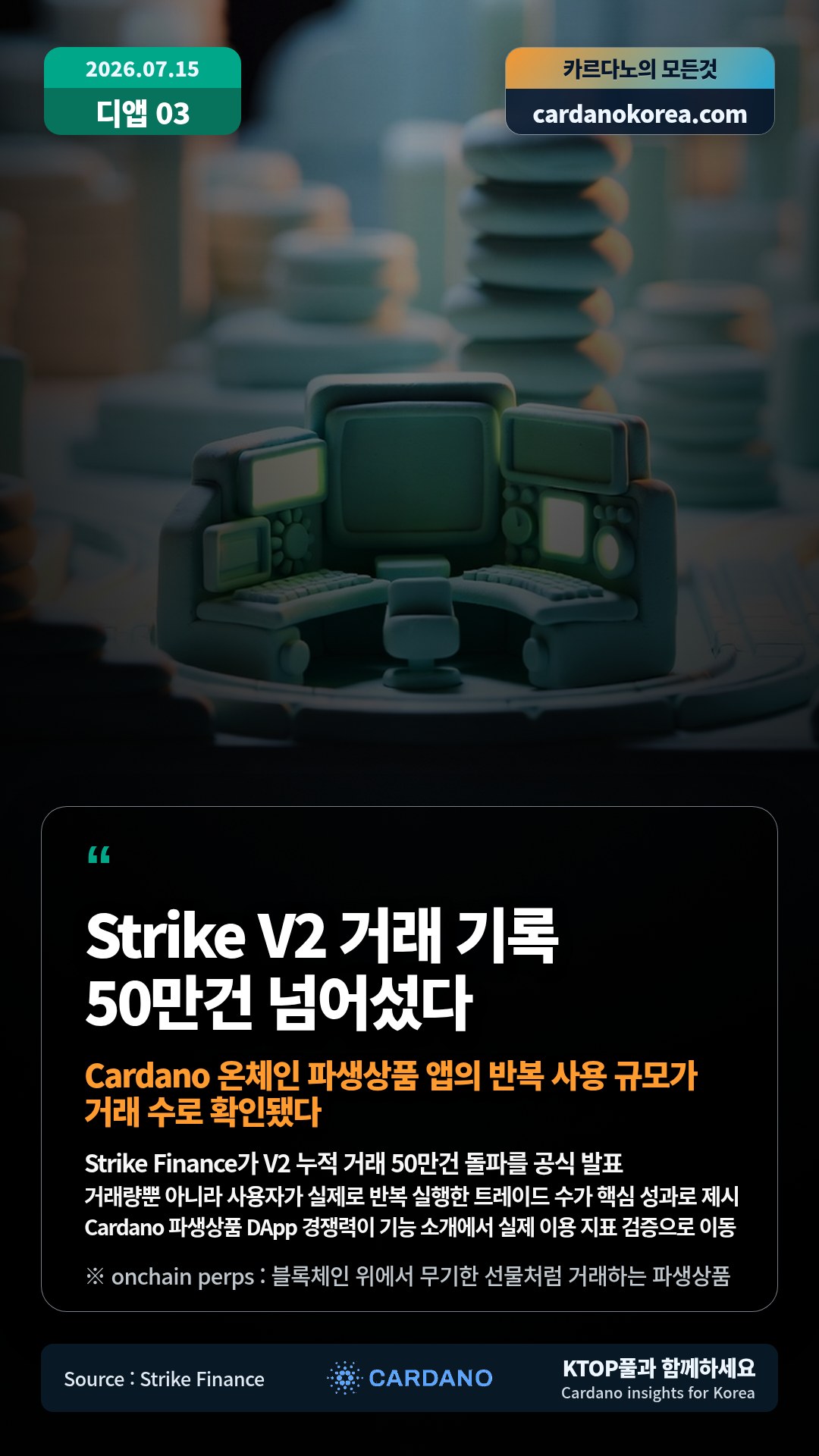 Strike Finance가 V2 누적 거래 50만건 돌파를 공식 발표 — 거래량뿐 아니라 사용자가 실제로 반복 실행한 트레이드 수가 핵심 성과로 제시