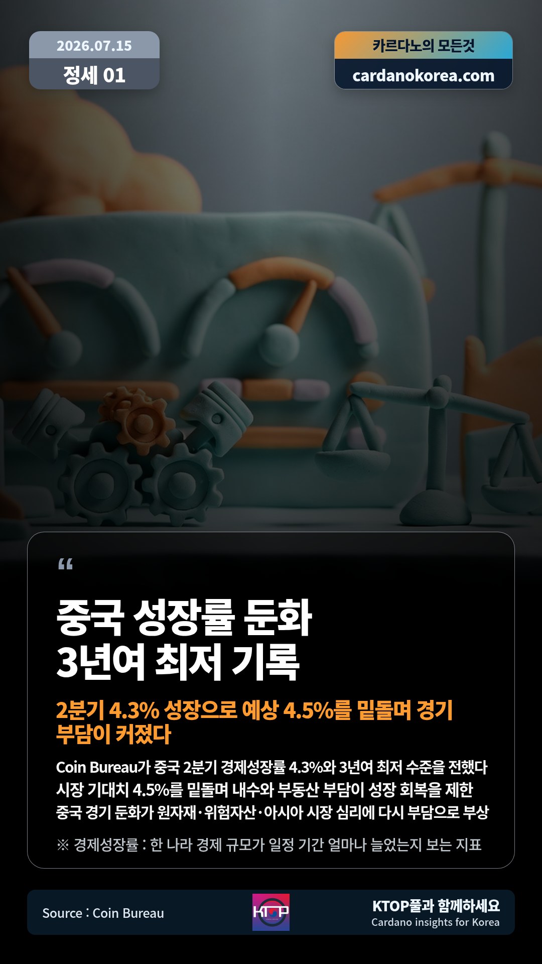 Coin Bureau가 중국 2분기 경제성장률 4.3%와 3년여 최저 수준을 전했다 — 시장 기대치 4.5%를 밑돌며 내수와 부동산 부담이 성장 회복을 제한