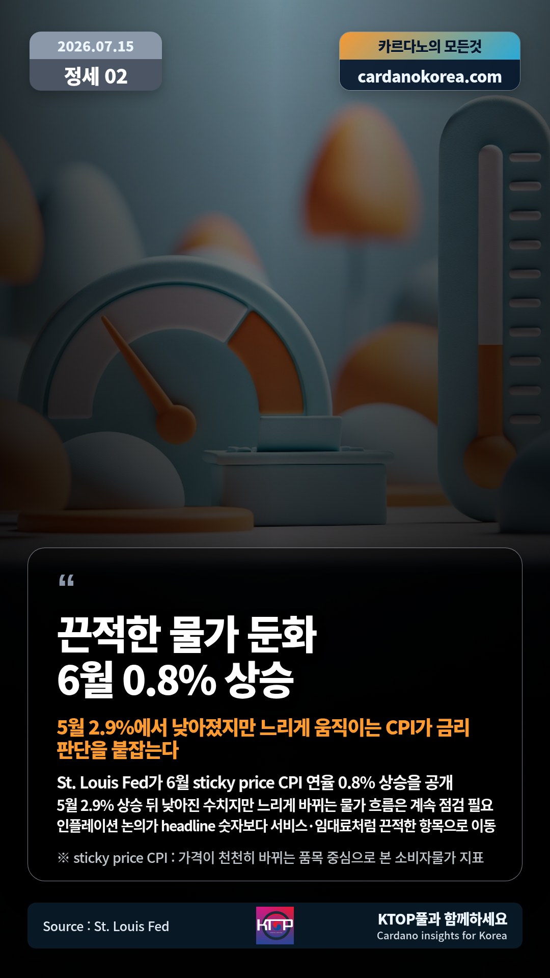 St. Louis Fed가 6월 sticky price CPI 연율 0.8% 상승을 공개 — 5월 2.9% 상승 뒤 낮아진 수치지만 느리게 바뀌는 물가 흐름은 계속 점검 필요