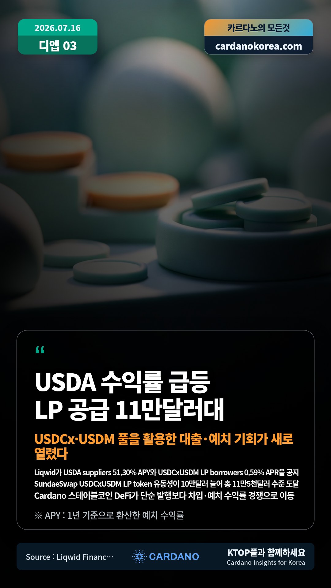 Liqwid가 USDA suppliers 51.30% APY와 USDCxUSDM LP borrowers 0.59% APR을 공지 — SundaeSwap USDCxUSDM LP token 유동성이 10만달러 늘어 총 11만5천달러 수준 도달