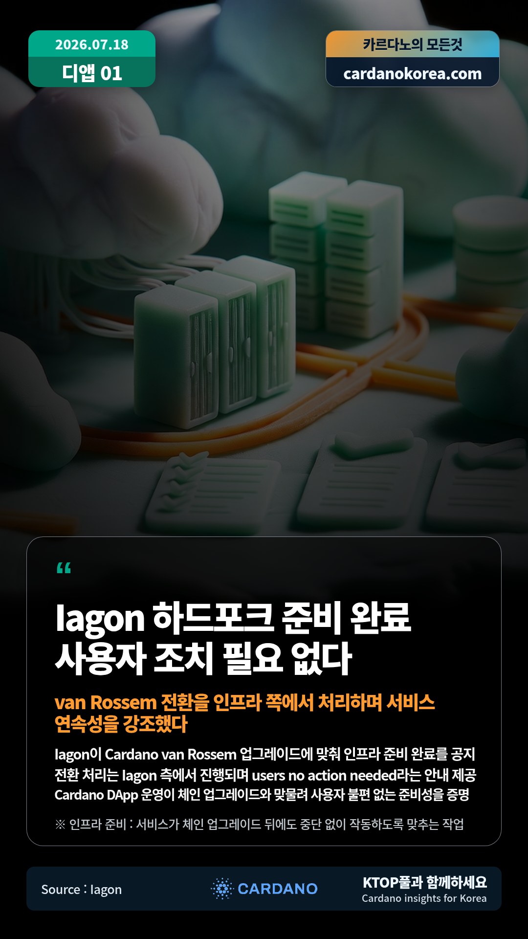Iagon이 Cardano van Rossem 업그레이드에 맞춰 인프라 준비 완료를 공지 — 전환 처리는 Iagon 측에서 진행되며 users no action needed라는 안내 제공