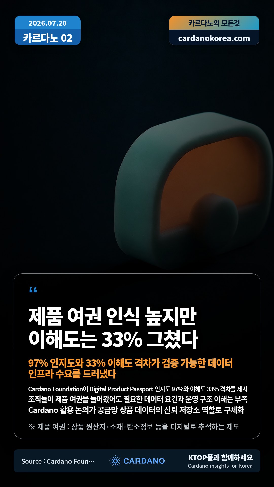 Cardano Foundation이 Digital Product Passport 인지도 97%와 이해도 33% 격차를 제시 — 조직들이 제품 여권을 들어봤어도 필요한 데이터 요건과 운영 구조 이해는 부족