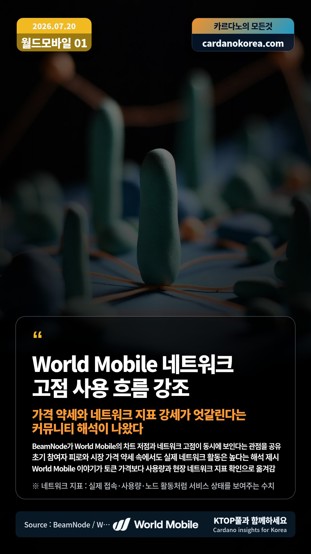 BeamNode가 World Mobile의 차트 저점과 네트워크 고점이 동시에 보인다는 관점을 공유 — 초기 참여자 피로와 시장 가격 약세 속에서도 실제 네트워크 활동은 높다는 해석 제시