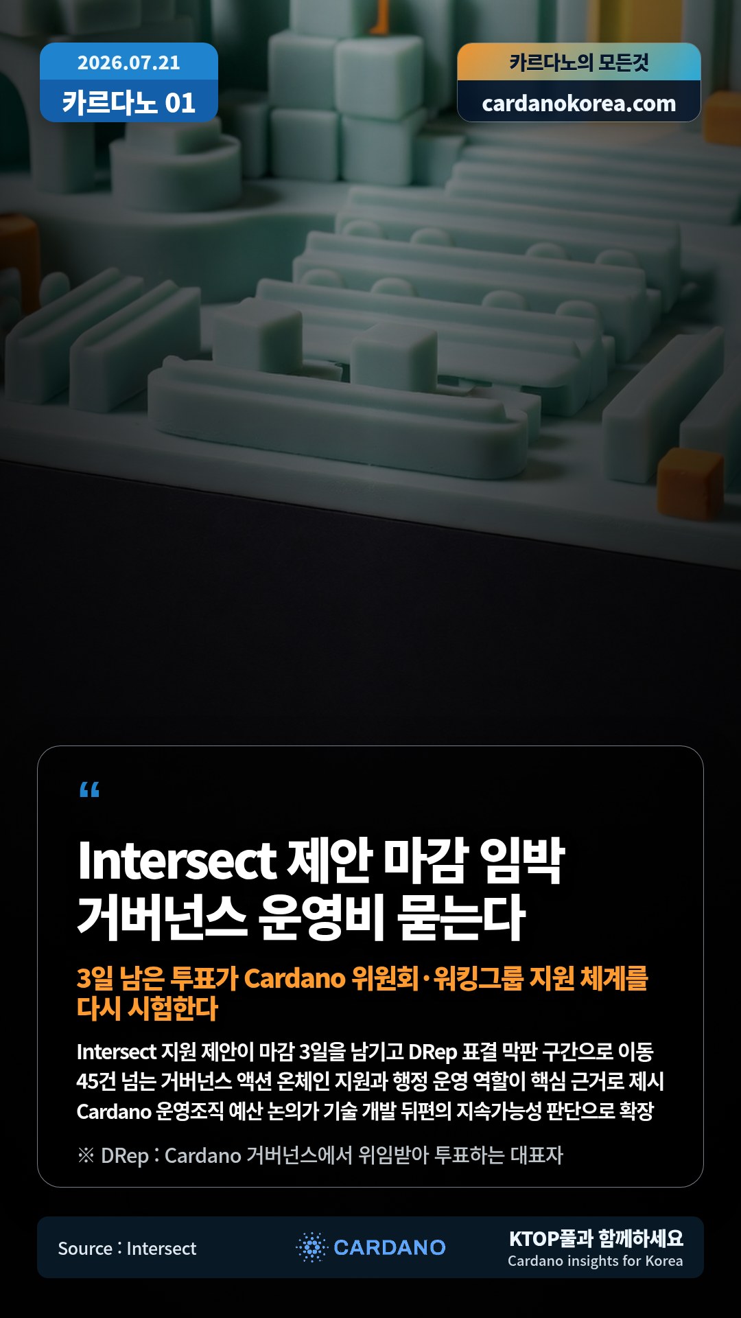 Intersect 지원 제안이 마감 3일을 남기고 DRep 표결 막판 구간으로 이동 — 45건 넘는 거버넌스 액션 온체인 지원과 행정 운영 역할이 핵심 근거로 제시