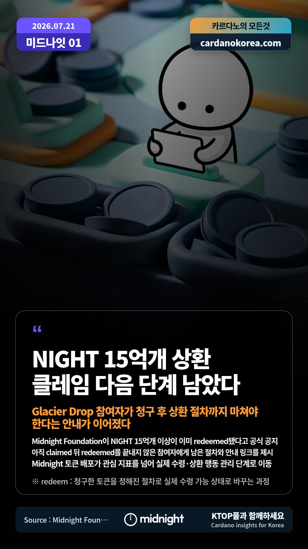 Midnight Foundation이 NIGHT 15억개 이상이 이미 redeemed됐다고 공식 공지 — 아직 claimed 뒤 redeemed를 끝내지 않은 참여자에게 남은 절차와 안내 링크를 제시