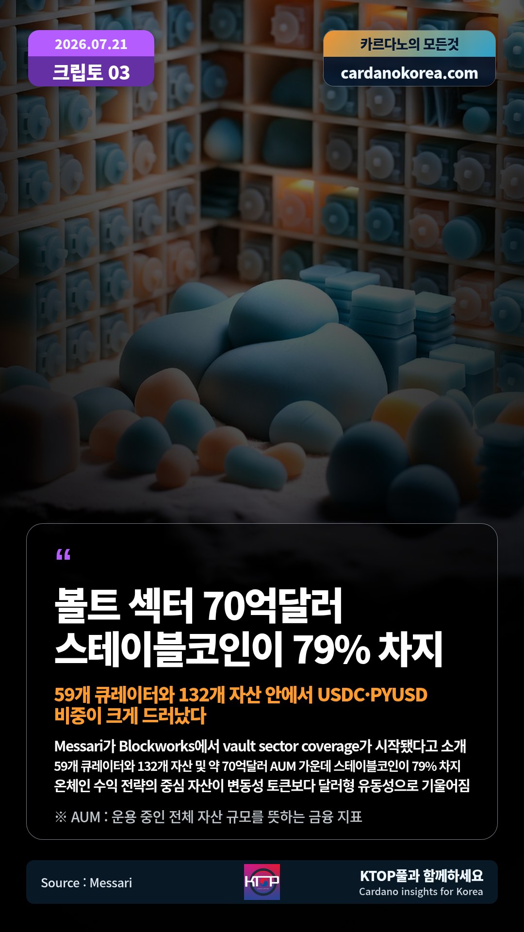 Messari가 Blockworks에서 vault sector coverage가 시작됐다고 소개 — 59개 큐레이터와 132개 자산 및 약 70억달러 AUM 가운데 스테이블코인이 79% 차지