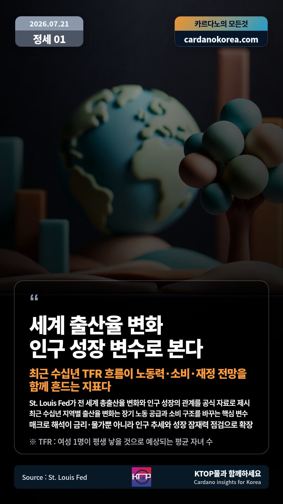 St. Louis Fed가 전 세계 총출산율 변화와 인구 성장의 관계를 공식 자료로 제시 — 최근 수십년 지역별 출산율 변화는 장기 노동 공급과 소비 구조를 바꾸는 핵심 변수