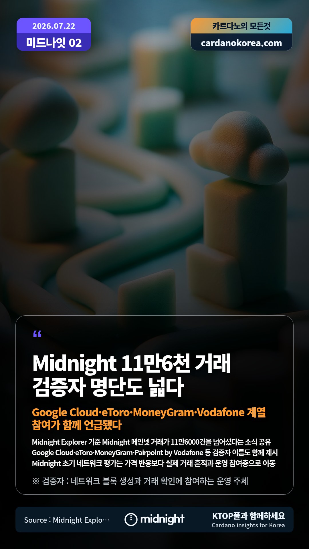Midnight Explorer 기준 Midnight 메인넷 거래가 11만6000건을 넘어섰다는 소식 공유 — Google Cloud·eToro·MoneyGram·Pairpoint by Vodafone 등 검증자 이름도 함께 제시