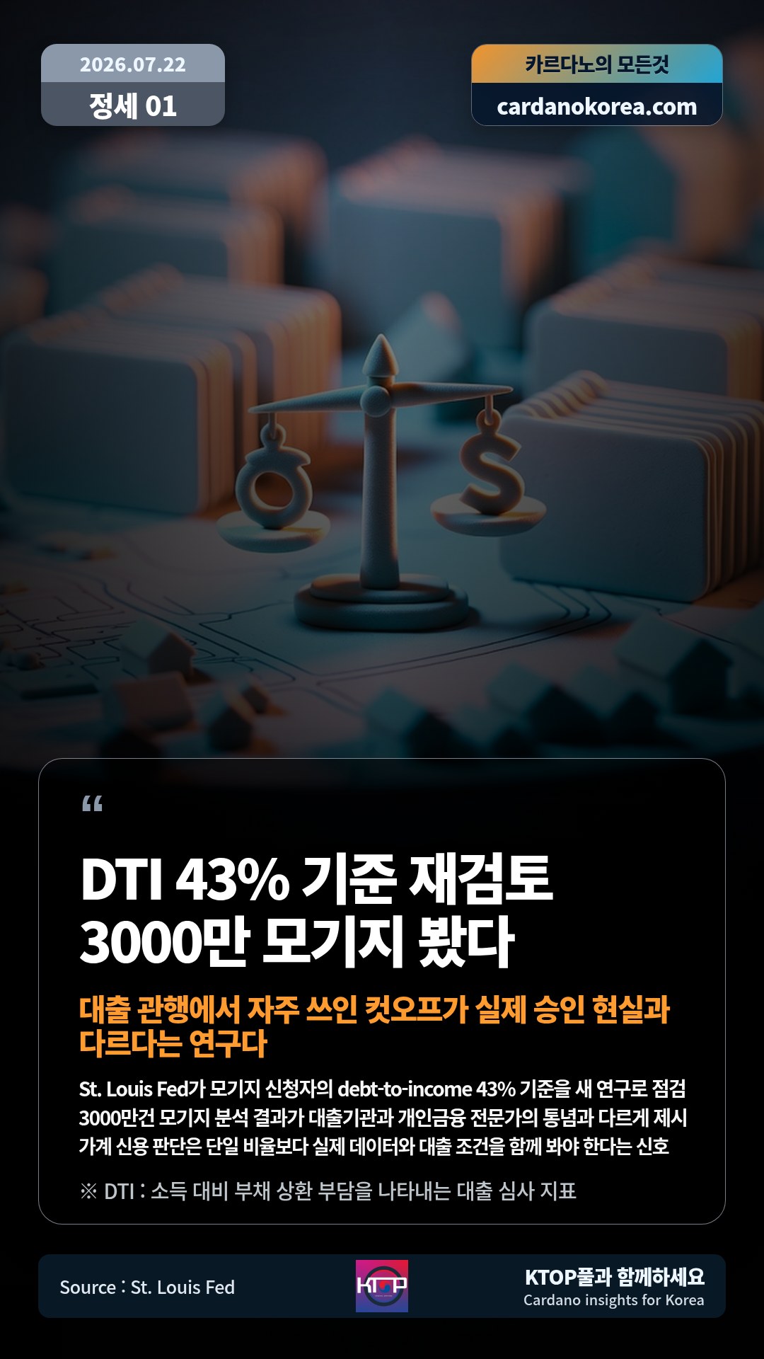 St. Louis Fed가 모기지 신청자의 debt-to-income 43% 기준을 새 연구로 점검 — 3000만건 모기지 분석 결과가 대출기관과 개인금융 전문가의 통념과 다르게 제시