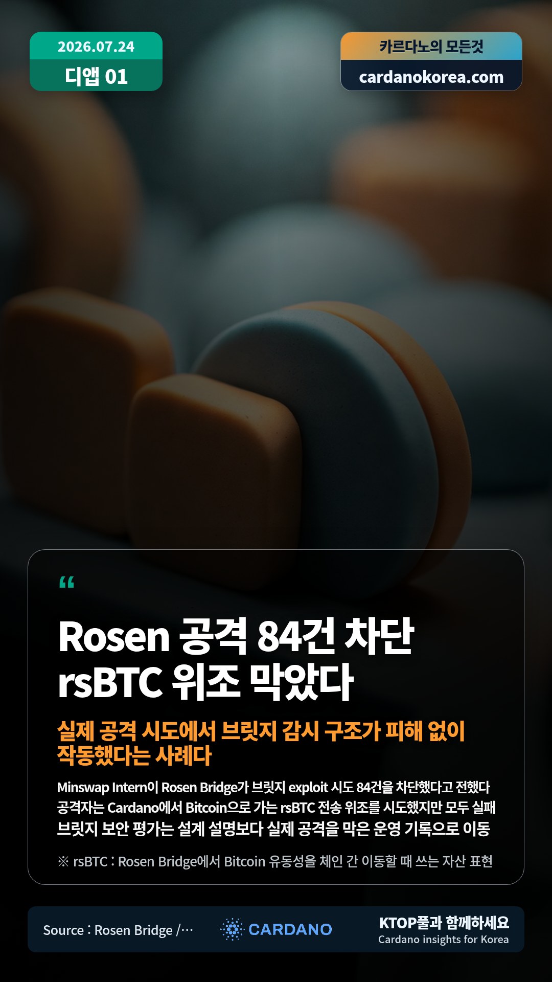 Minswap Intern이 Rosen Bridge가 브릿지 exploit 시도 84건을 차단했다고 전했다 — 공격자는 Cardano에서 Bitcoin으로 가는 rsBTC 전송 위조를 시도했지만 모두 실패