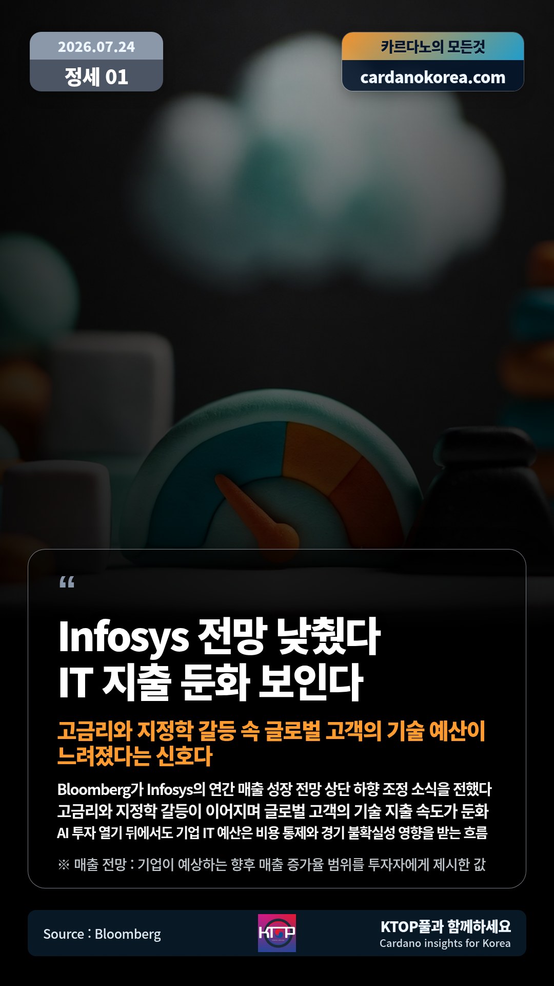Bloomberg가 Infosys의 연간 매출 성장 전망 상단 하향 조정 소식을 전했다 — 고금리와 지정학 갈등이 이어지며 글로벌 고객의 기술 지출 속도가 둔화
