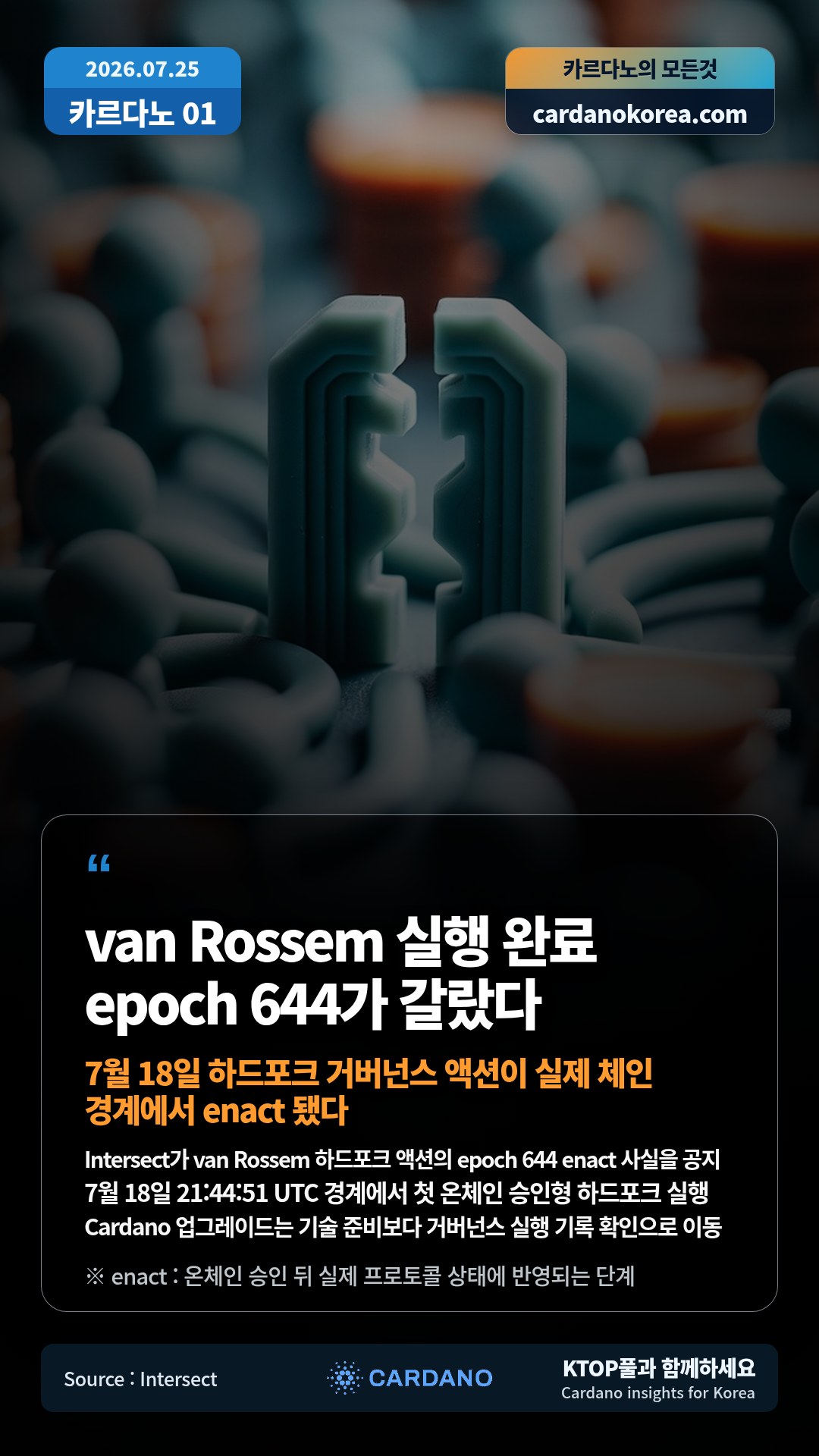 Intersect가 van Rossem 하드포크 액션의 epoch 644 enact 사실을 공지 — 7월 18일 21:44:51 UTC 경계에서 첫 온체인 승인형 하드포크 실행