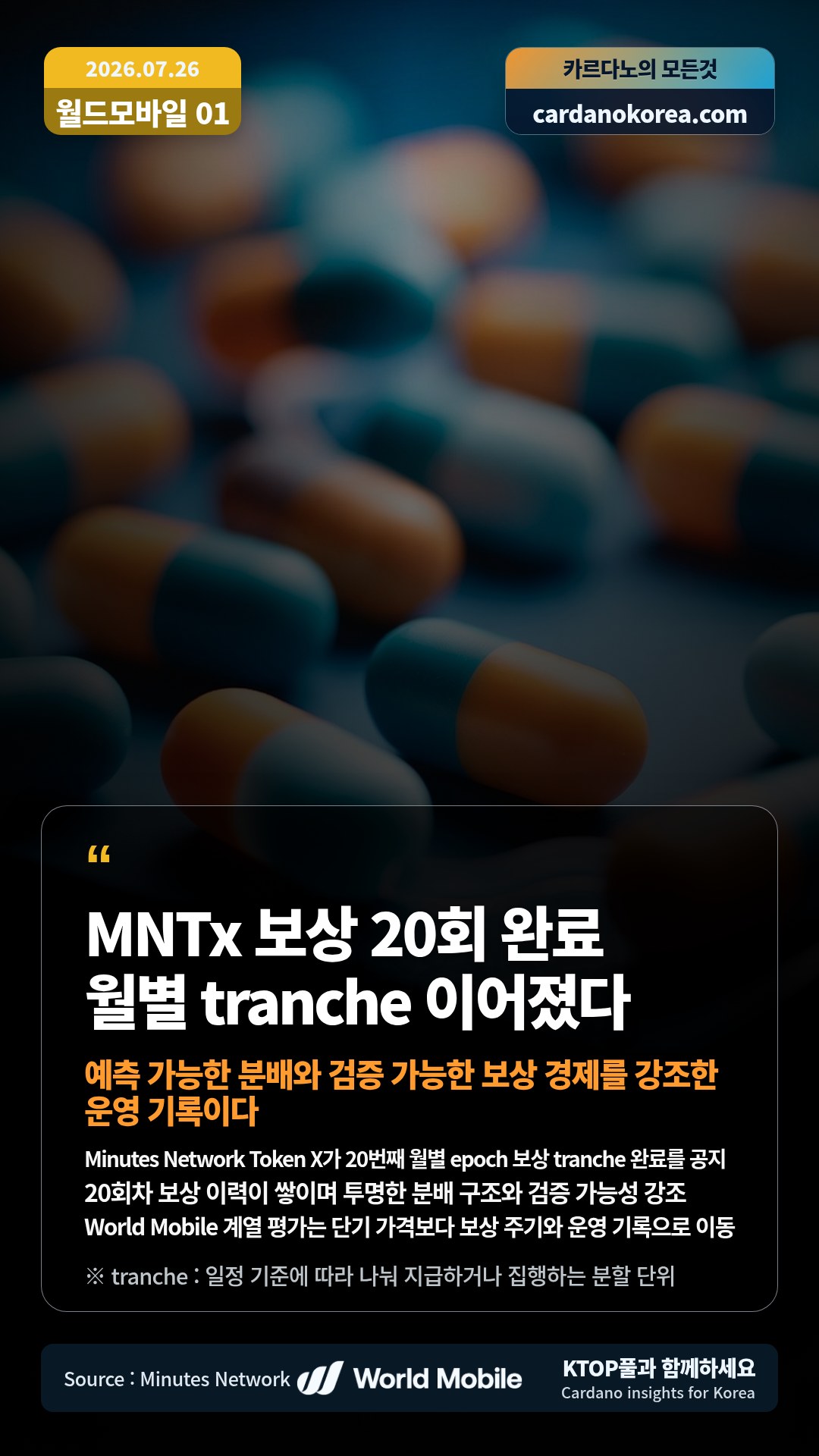 Minutes Network Token X가 20번째 월별 epoch 보상 tranche 완료를 공지 — 20회차 보상 이력이 쌓이며 투명한 분배 구조와 검증 가능성 강조