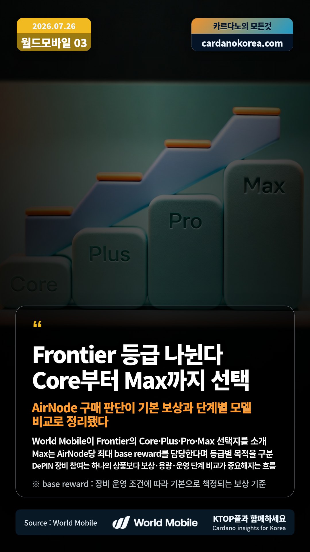 World Mobile이 Frontier의 Core·Plus·Pro·Max 선택지를 소개 — Max는 AirNode당 최대 base reward를 담당한다며 등급별 목적을 구분
