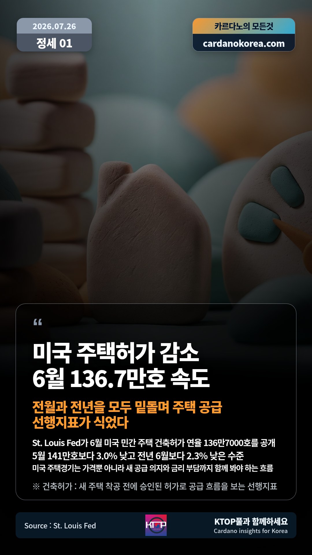 St. Louis Fed가 6월 미국 민간 주택 건축허가 연율 136만7000호를 공개 — 5월 141만호보다 3.0% 낮고 전년 6월보다 2.3% 낮은 수준