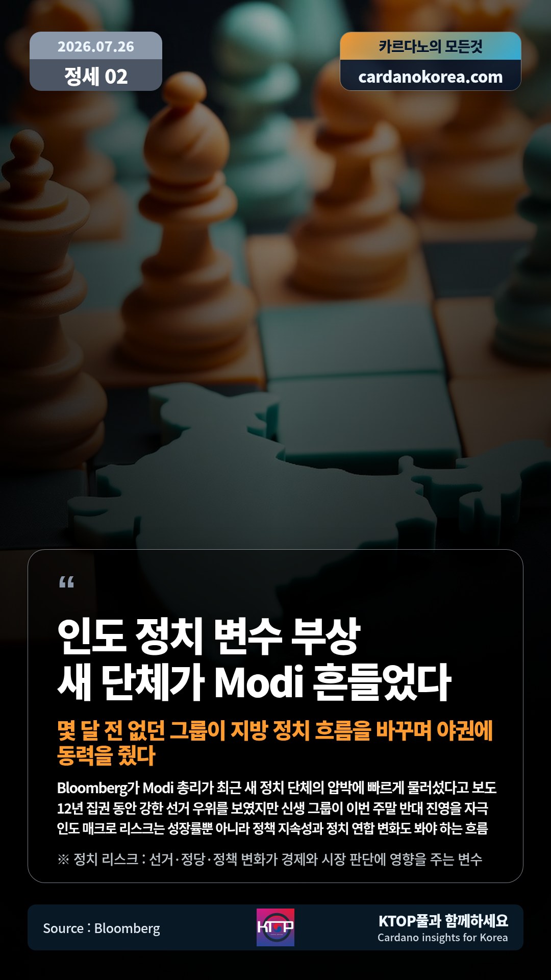 Bloomberg가 Modi 총리가 최근 새 정치 단체의 압박에 빠르게 물러섰다고 보도 — 12년 집권 동안 강한 선거 우위를 보였지만 신생 그룹이 이번 주말 반대 진영을 자극