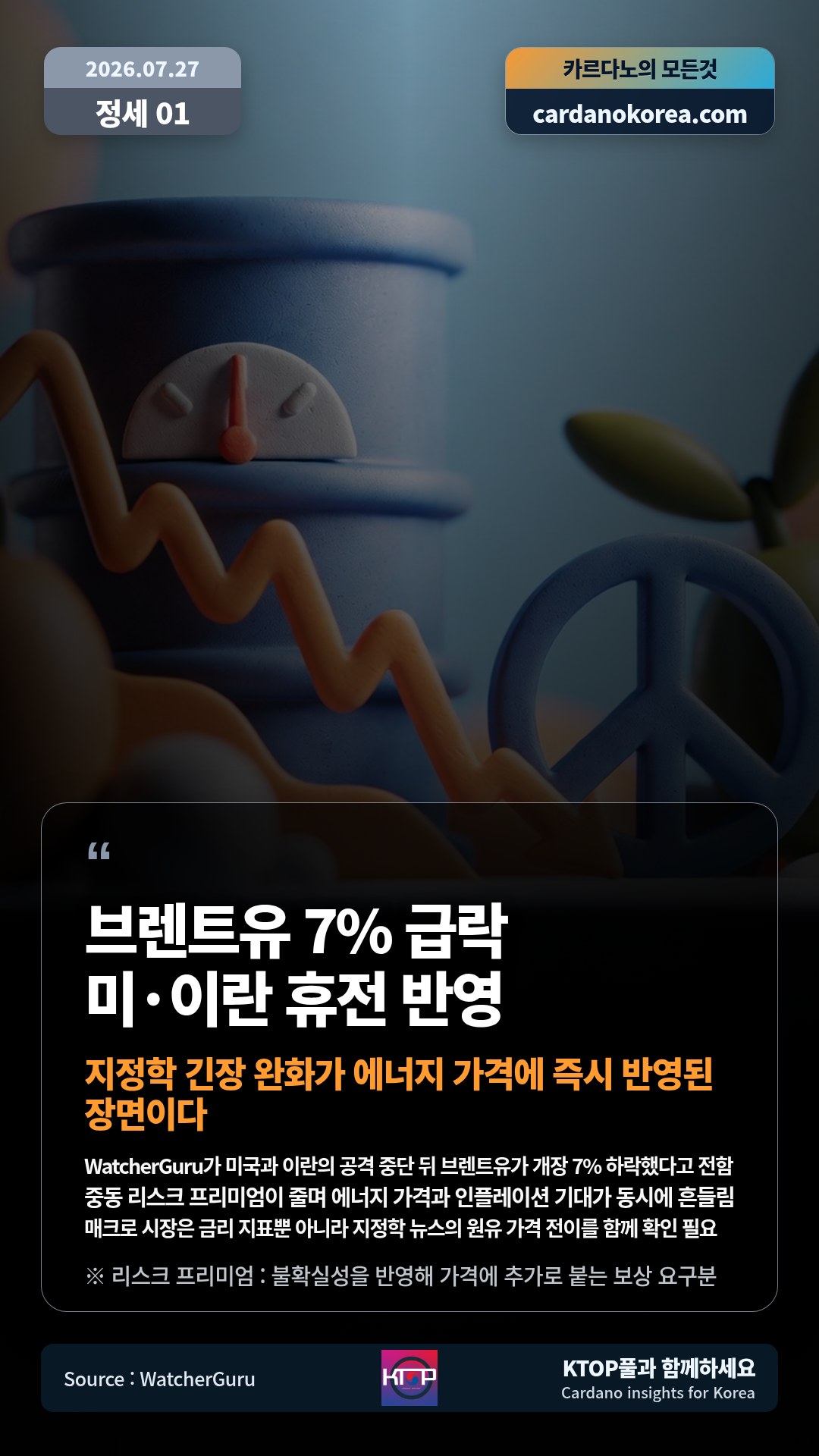 WatcherGuru가 미국과 이란의 공격 중단 뒤 브렌트유가 개장 7% 하락했다고 전함 — 중동 리스크 프리미엄이 줄며 에너지 가격과 인플레이션 기대가 동시에 흔들림