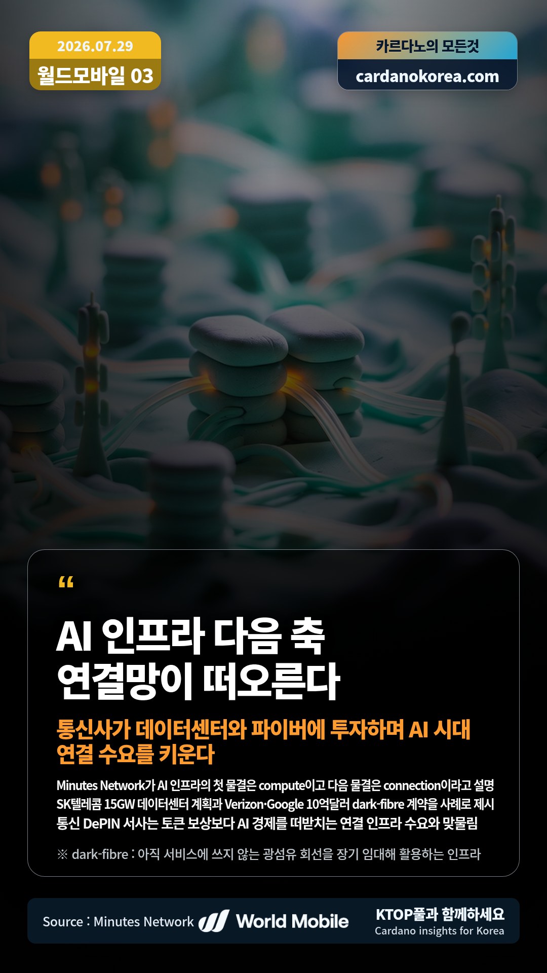 Minutes Network가 AI 인프라의 첫 물결은 compute이고 다음 물결은 connection이라고 설명 — SK텔레콤 15GW 데이터센터 계획과 Verizon·Google 10억달러 dark-fibre 계약을 사례로 제시