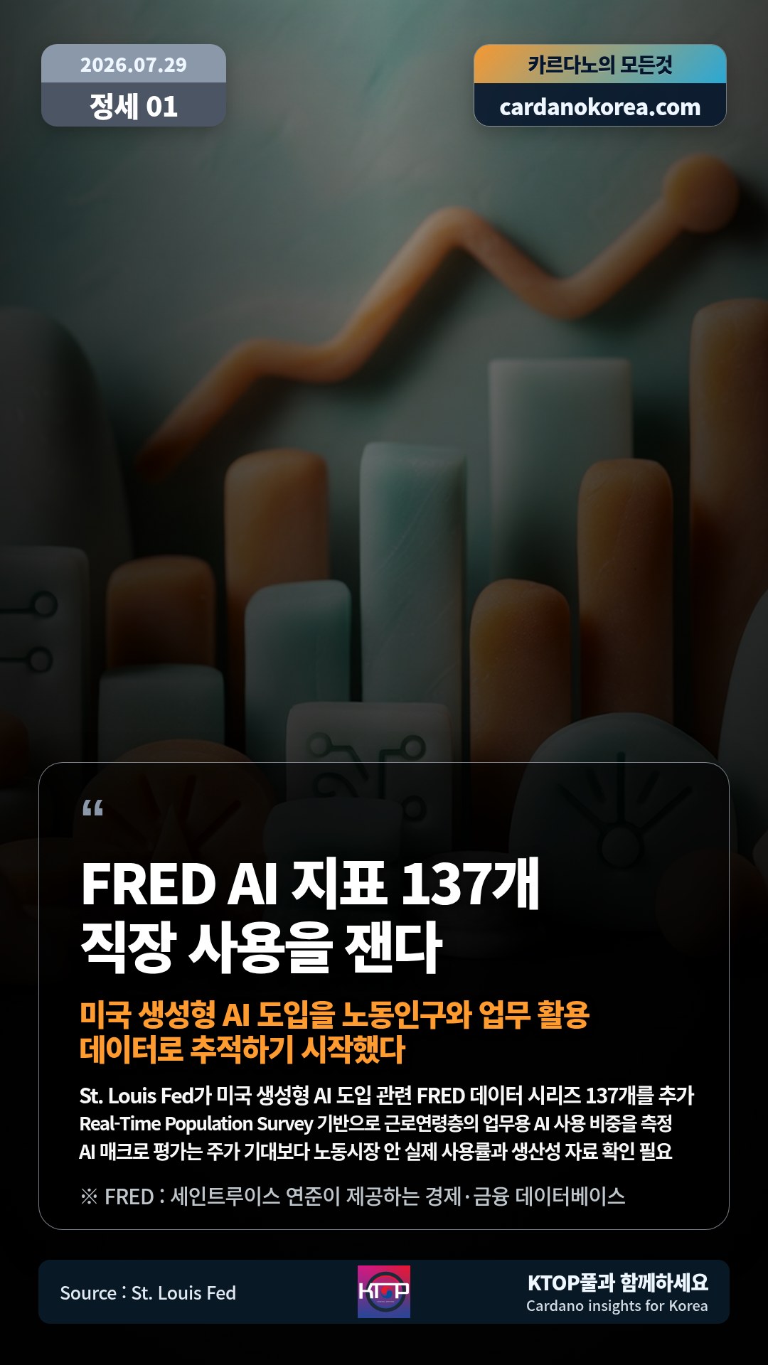 St. Louis Fed가 미국 생성형 AI 도입 관련 FRED 데이터 시리즈 137개를 추가 — Real-Time Population Survey 기반으로 근로연령층의 업무용 AI 사용 비중을 측정