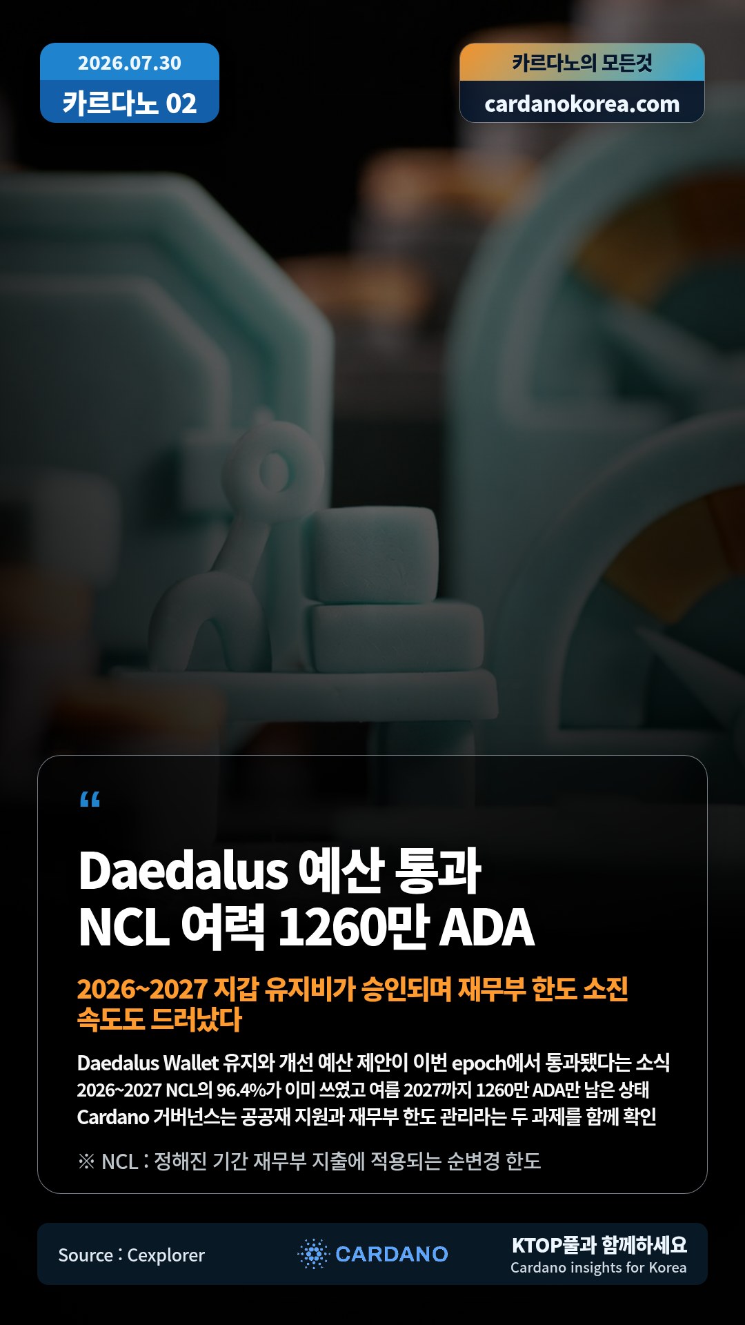 Daedalus Wallet 유지와 개선 예산 제안이 이번 epoch에서 통과됐다는 소식 — 2026~2027 NCL의 96.4%가 이미 쓰였고 여름 2027까지 1260만 ADA만 남은 상태