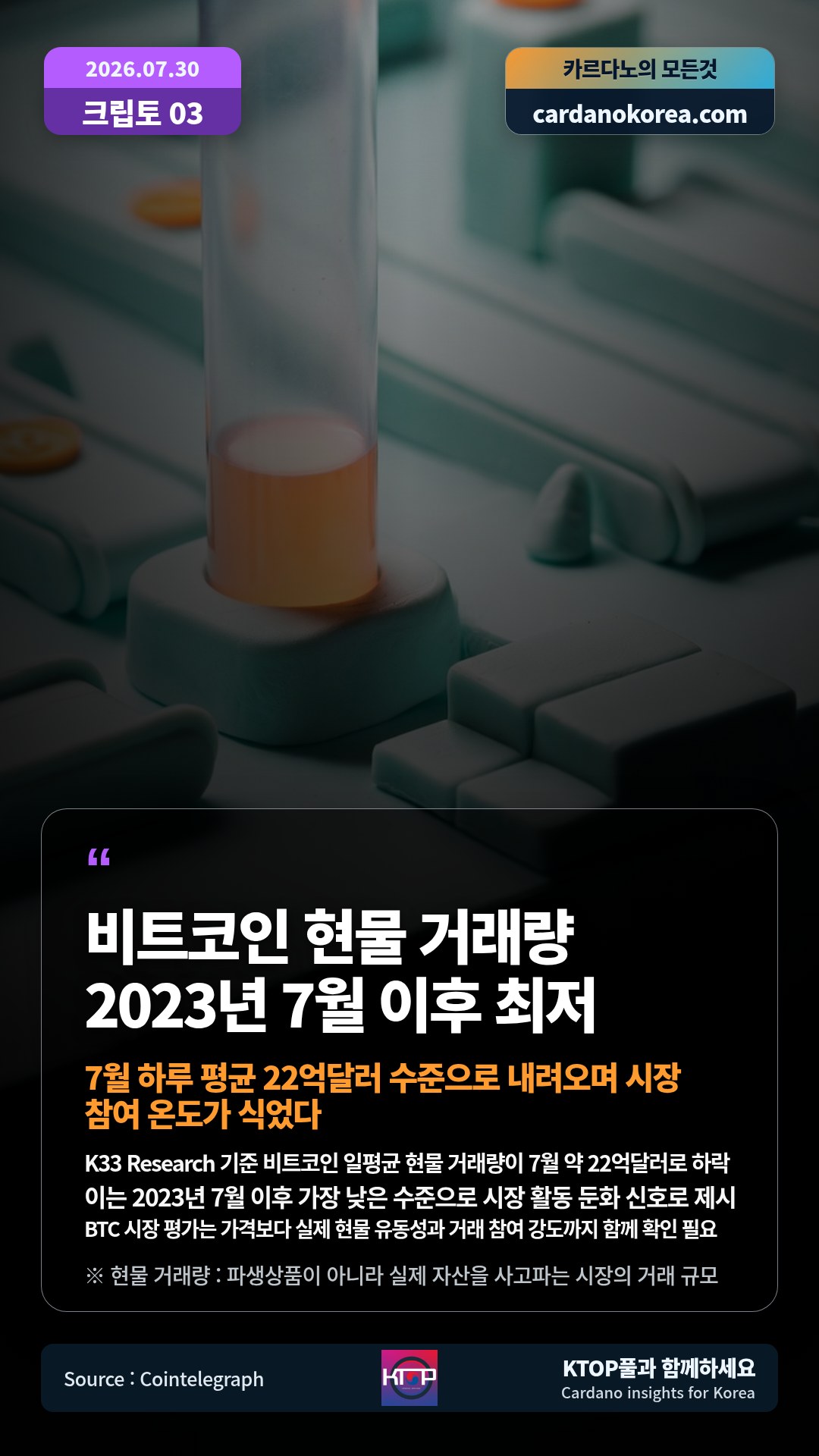 K33 Research 기준 비트코인 일평균 현물 거래량이 7월 약 22억달러로 하락 — 이는 2023년 7월 이후 가장 낮은 수준으로 시장 활동 둔화 신호로 제시