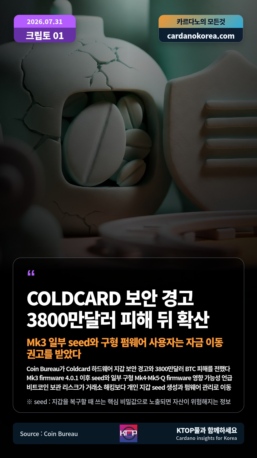 Coin Bureau가 Coldcard 하드웨어 지갑 보안 경고와 3800만달러 BTC 피해를 전했다 — Mk3 firmware 4.0.1 이후 seed와 일부 구형 Mk4·Mk5·Q firmware 영향 가능성 언급