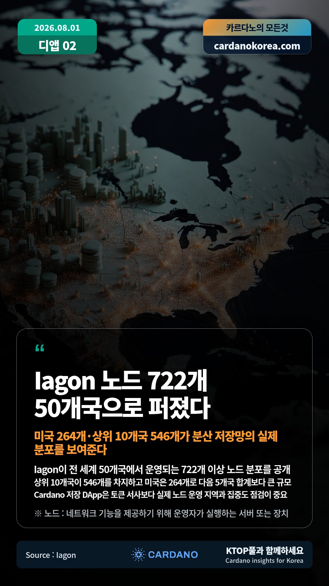 Iagon이 전 세계 50개국에서 운영되는 722개 이상 노드 분포를 공개 — 상위 10개국이 546개를 차지하고 미국은 264개로 다음 5개국 합계보다 큰 규모