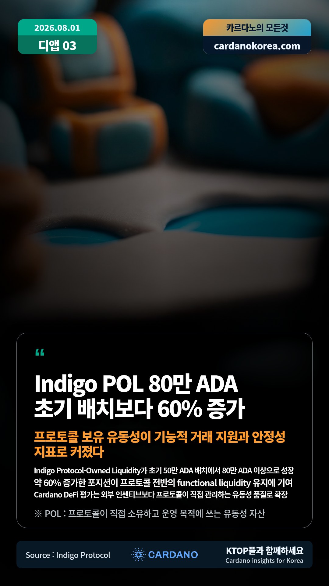 Indigo Protocol-Owned Liquidity가 초기 50만 ADA 배치에서 80만 ADA 이상으로 성장 — 약 60% 증가한 포지션이 프로토콜 전반의 functional liquidity 유지에 기여