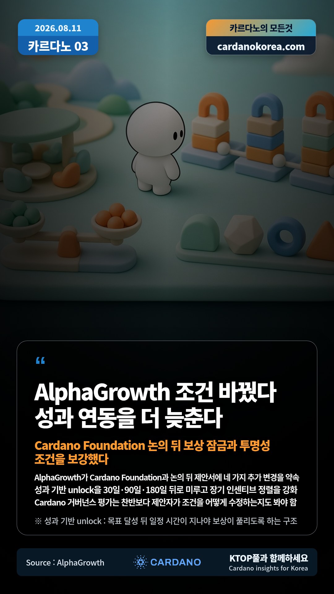 AlphaGrowth가 Cardano Foundation과 논의 뒤 제안서에 네 가지 추가 변경을 약속 — 성과 기반 unlock을 30일·90일·180일 뒤로 미루고 장기 인센티브 정렬을 강화