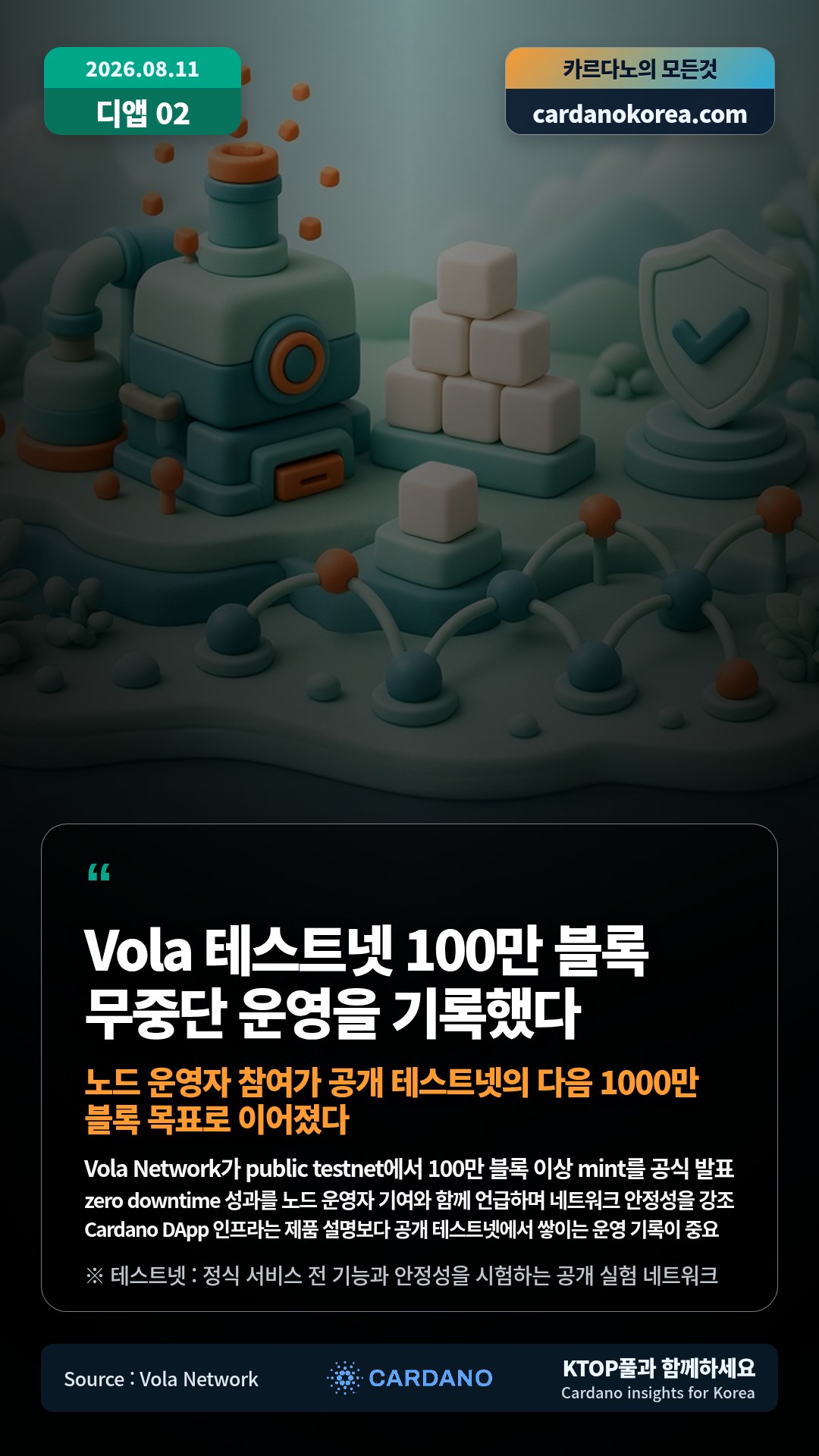 Vola Network가 public testnet에서 100만 블록 이상 mint를 공식 발표 — zero downtime 성과를 노드 운영자 기여와 함께 언급하며 네트워크 안정성을 강조