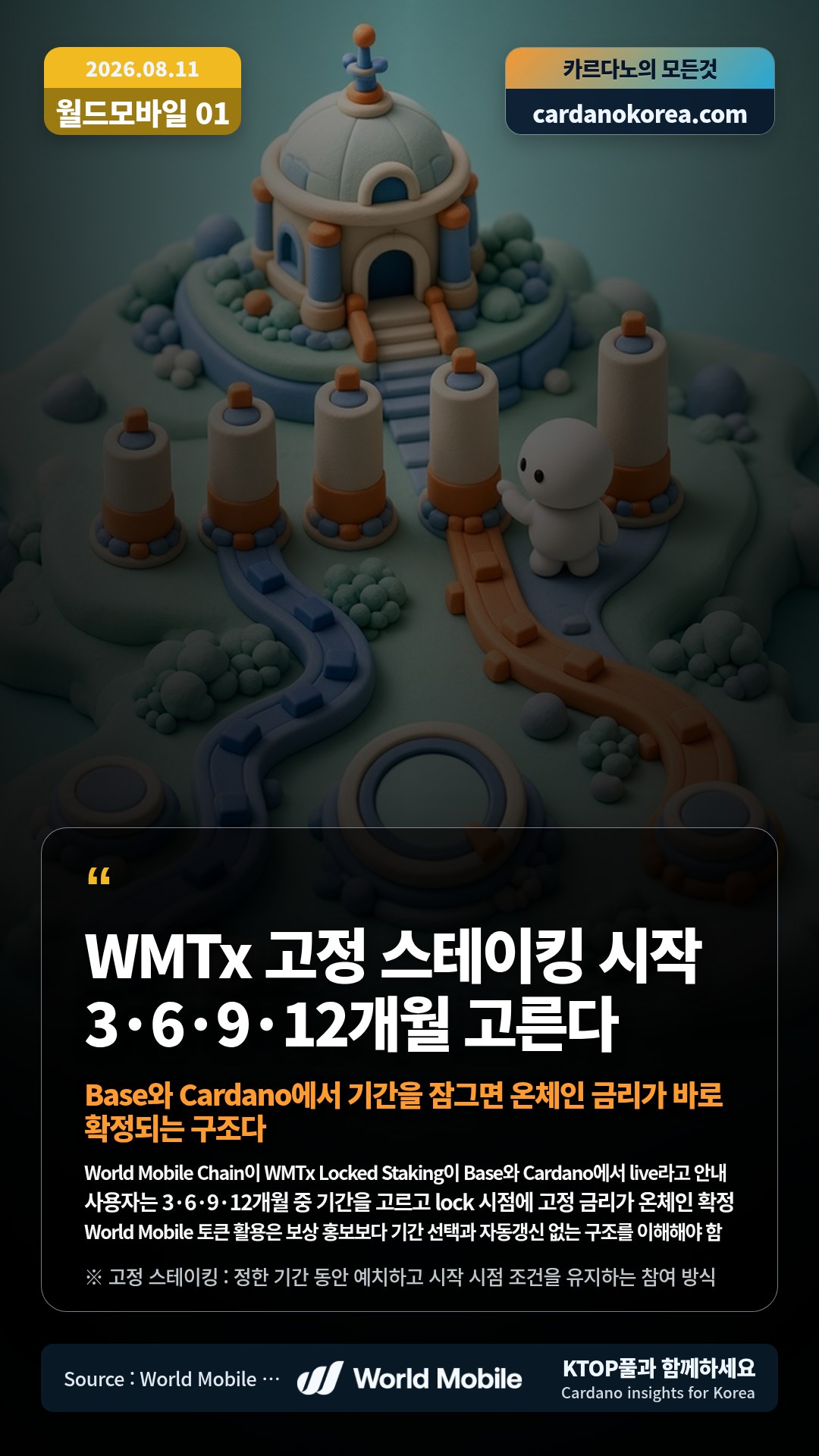 World Mobile Chain이 WMTx Locked Staking이 Base와 Cardano에서 live라고 안내 — 사용자는 3·6·9·12개월 중 기간을 고르고 lock 시점에 고정 금리가 온체인 확정