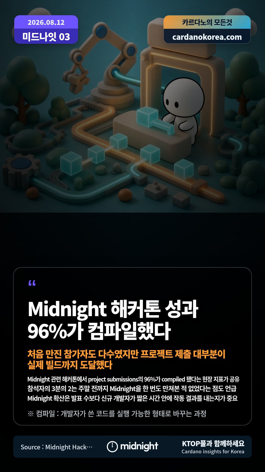 Midnight 관련 해커톤에서 project submissions의 96%가 compiled 됐다는 현장 지표가 공유 — 참석자의 3분의 2는 주말 전까지 Midnight을 한 번도 만져본 적 없었다는 점도 언급