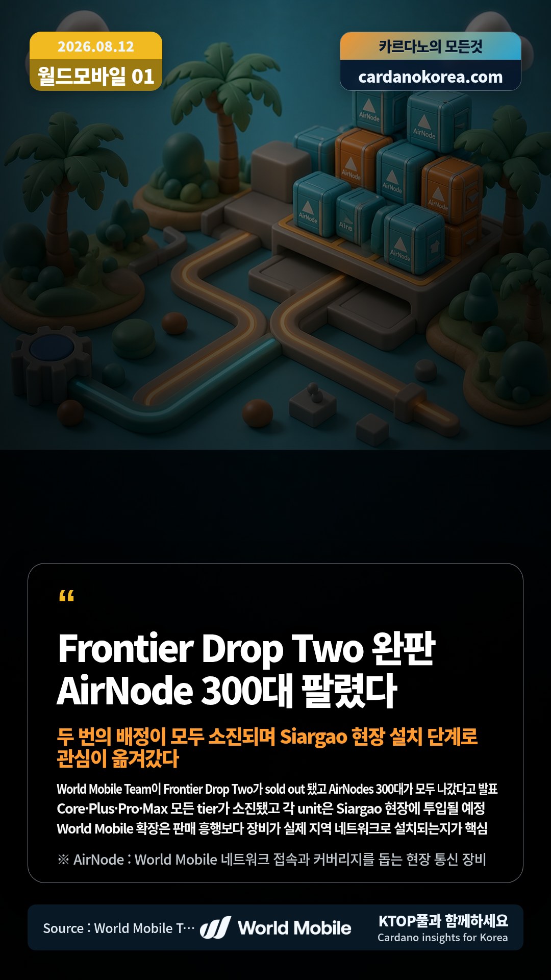 World Mobile Team이 Frontier Drop Two가 sold out 됐고 AirNodes 300대가 모두 나갔다고 발표 — Core·Plus·Pro·Max 모든 tier가 소진됐고 각 unit은 Siargao 현장에 투입될 예정