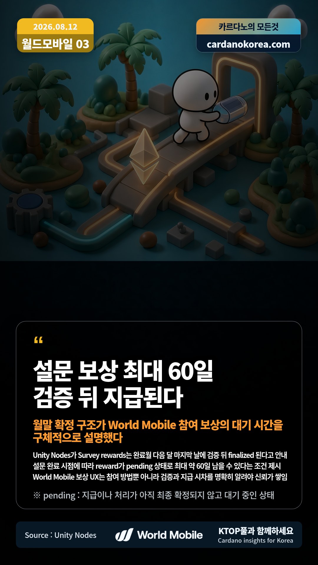 Unity Nodes가 Survey rewards는 완료월 다음 달 마지막 날에 검증 뒤 finalized 된다고 안내 — 설문 완료 시점에 따라 reward가 pending 상태로 최대 약 60일 남을 수 있다는 조건 제시