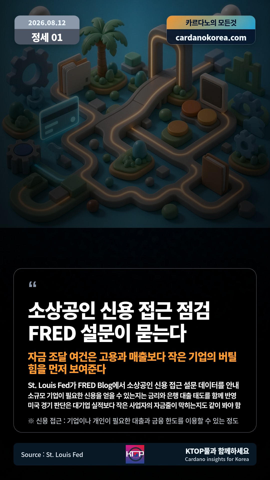 St. Louis Fed가 FRED Blog에서 소상공인 신용 접근 설문 데이터를 안내 — 소규모 기업이 필요한 신용을 얻을 수 있는지는 금리와 은행 대출 태도를 함께 반영