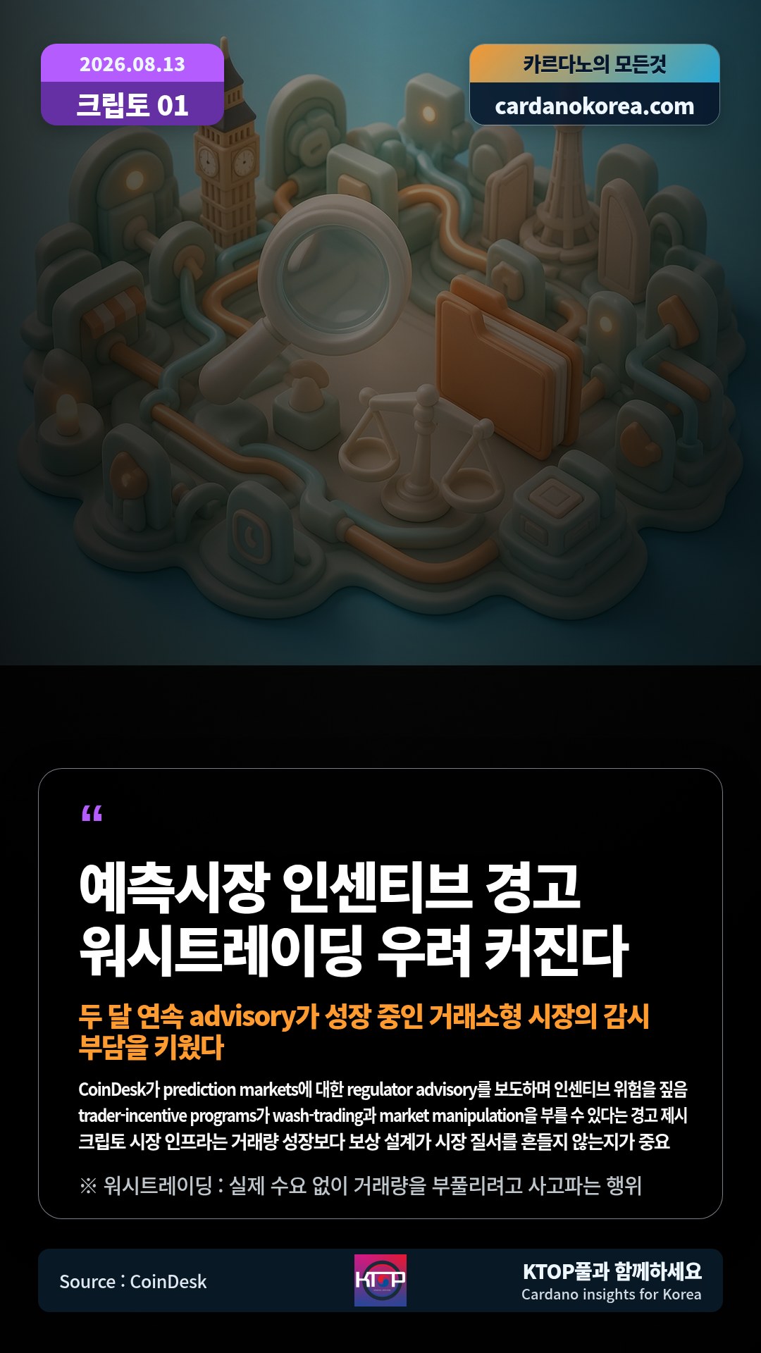 CoinDesk가 prediction markets에 대한 regulator advisory를 보도하며 인센티브 위험을 짚음 — trader-incentive programs가 wash-trading과 market manipulation을 부를 수 있다는 경고 제시
