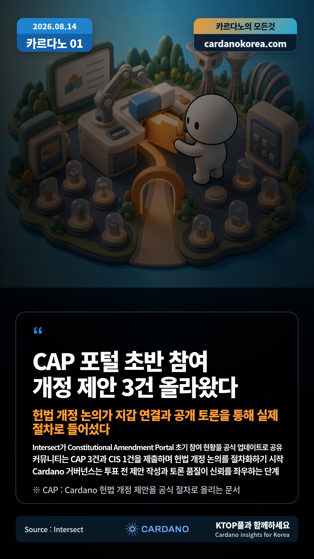 Intersect가 Constitutional Amendment Portal 초기 참여 현황을 공식 업데이트로 공유 — 커뮤니티는 CAP 3건과 CIS 1건을 제출하며 헌법 개정 논의를 절차화하기 시작