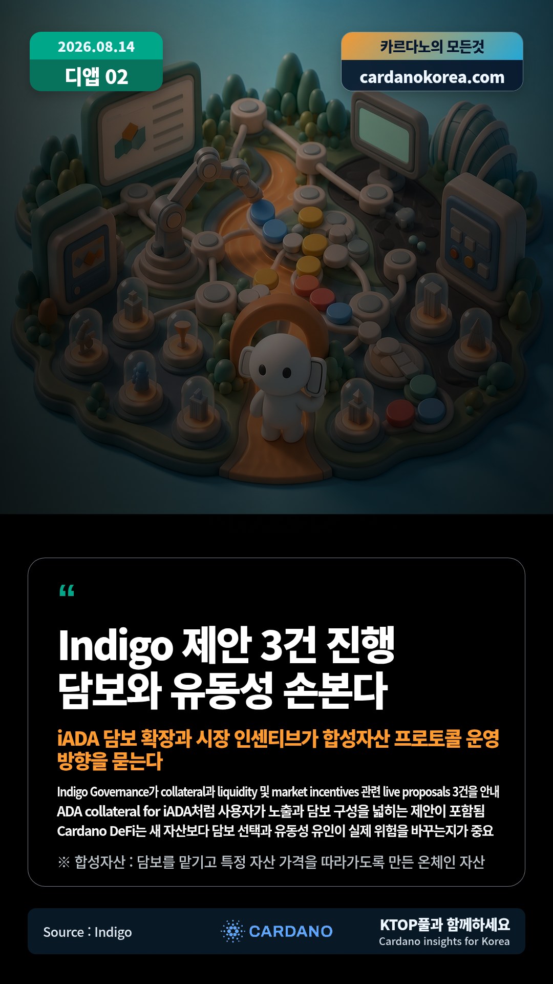 Indigo Governance가 collateral과 liquidity 및 market incentives 관련 live proposals 3건을 안내 — ADA collateral for iADA처럼 사용자가 노출과 담보 구성을 넓히는 제안이 포함됨