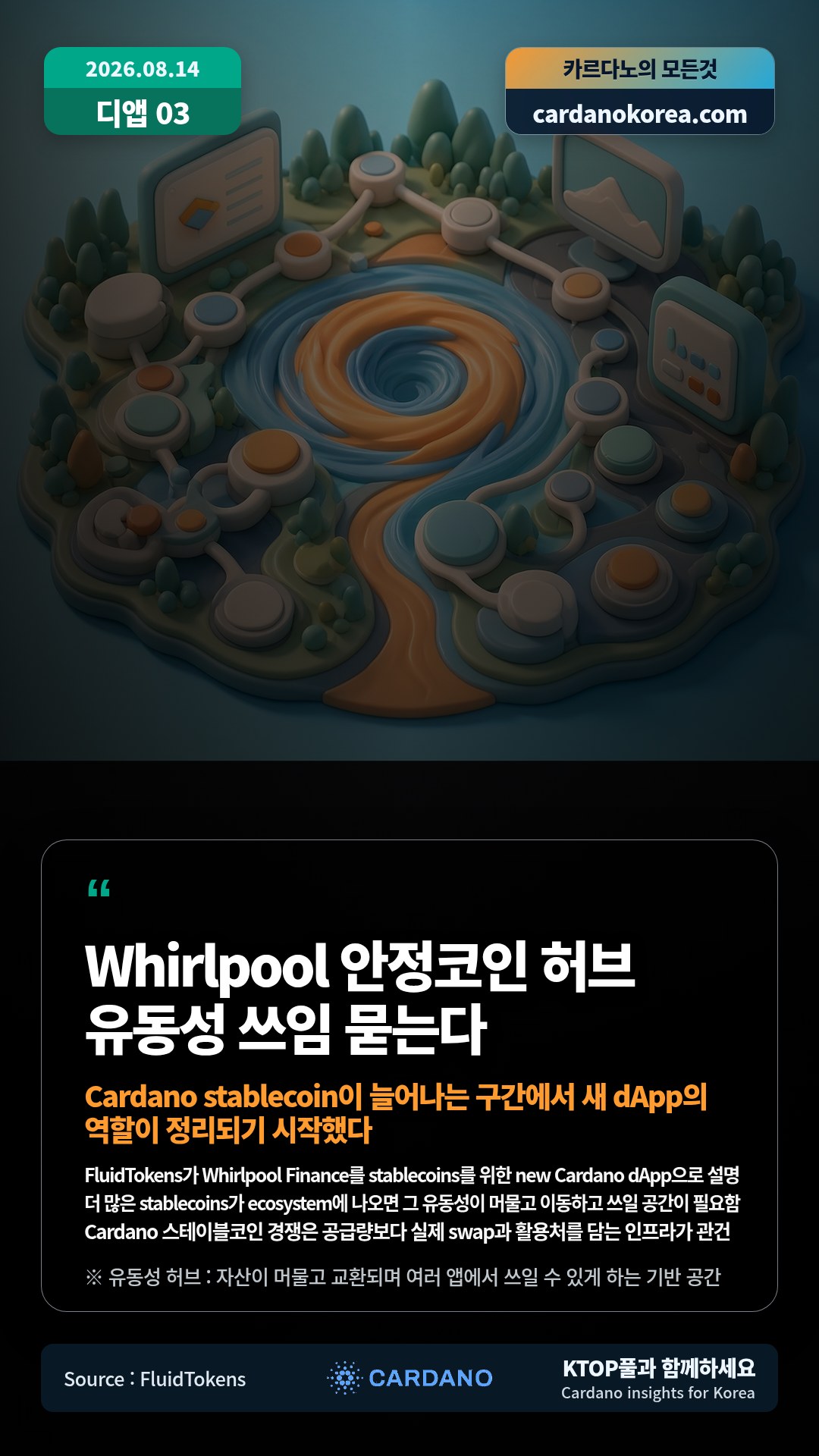 FluidTokens가 Whirlpool Finance를 stablecoins를 위한 new Cardano dApp으로 설명 — 더 많은 stablecoins가 ecosystem에 나오면 그 유동성이 머물고 이동하고 쓰일 공간이 필요함