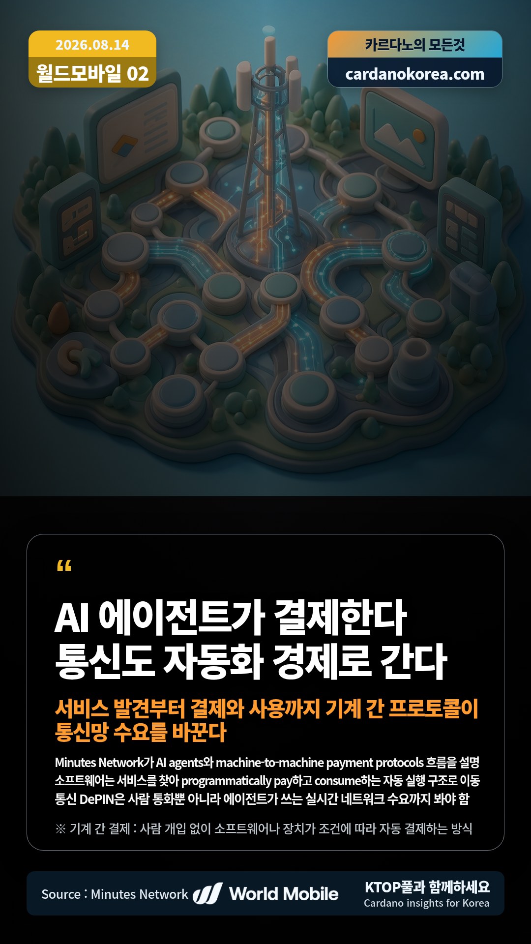 Minutes Network가 AI agents와 machine-to-machine payment protocols 흐름을 설명 — 소프트웨어는 서비스를 찾아 programmatically pay하고 consume하는 자동 실행 구조로 이동