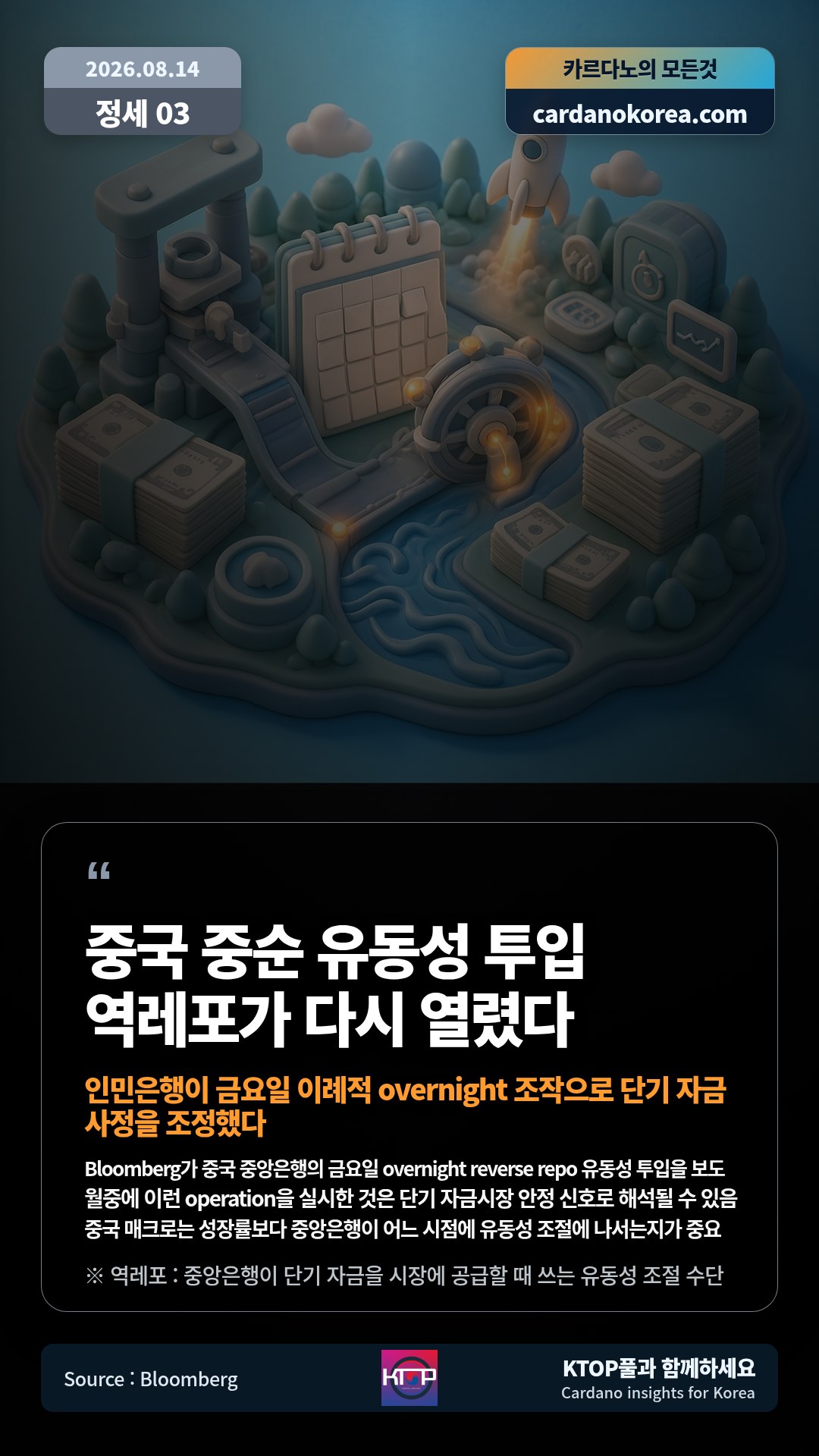 Bloomberg가 중국 중앙은행의 금요일 overnight reverse repo 유동성 투입을 보도 — 월중에 이런 operation을 실시한 것은 단기 자금시장 안정 신호로 해석될 수 있음