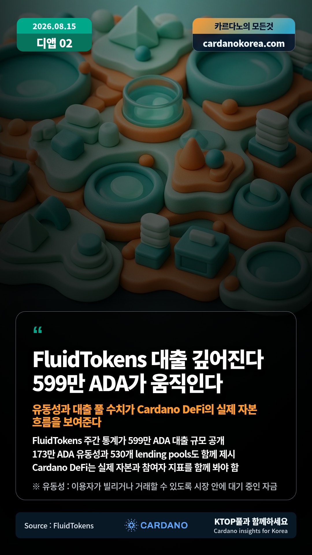 FluidTokens 주간 통계가 599만 ADA 대출 규모 공개 — 173만 ADA 유동성과 530개 lending pools도 함께 제시