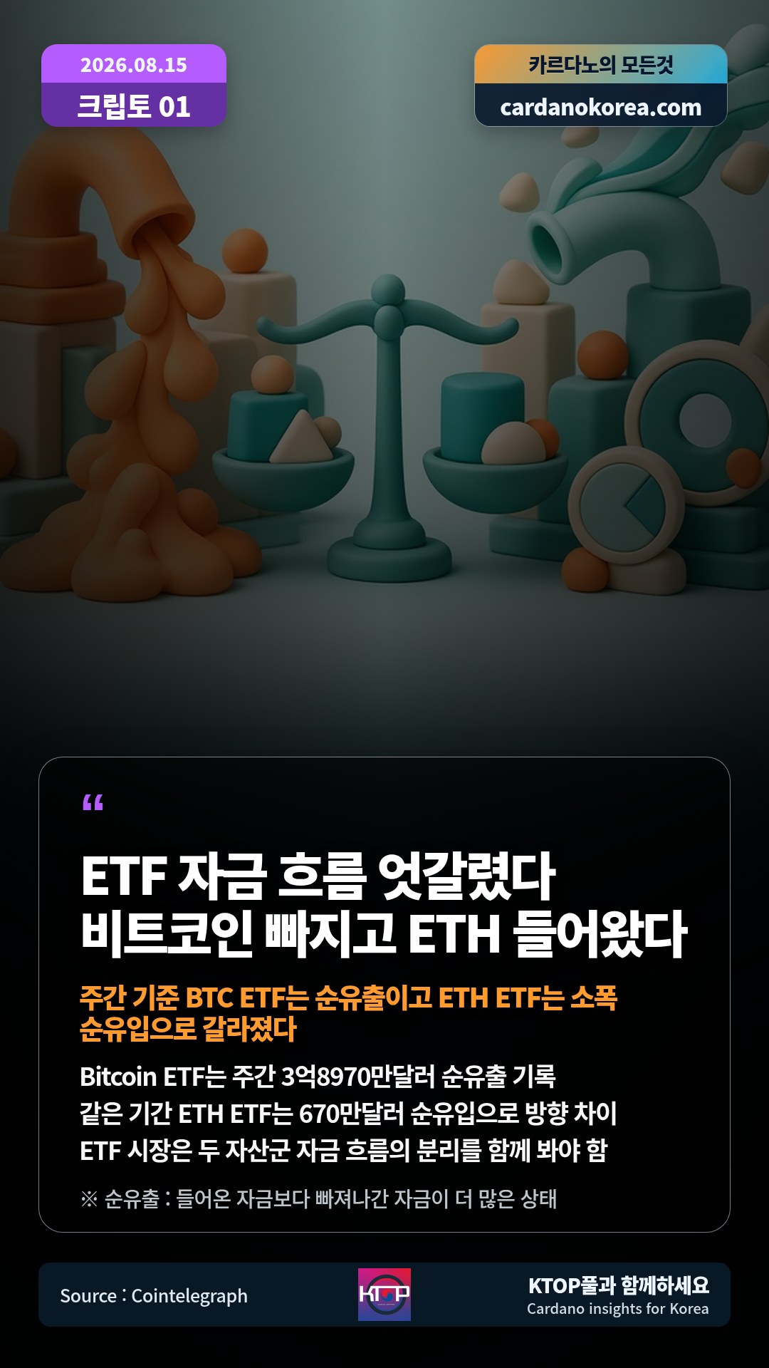 Bitcoin ETF는 주간 3억8970만달러 순유출 기록 — 같은 기간 ETH ETF는 670만달러 순유입으로 방향 차이
