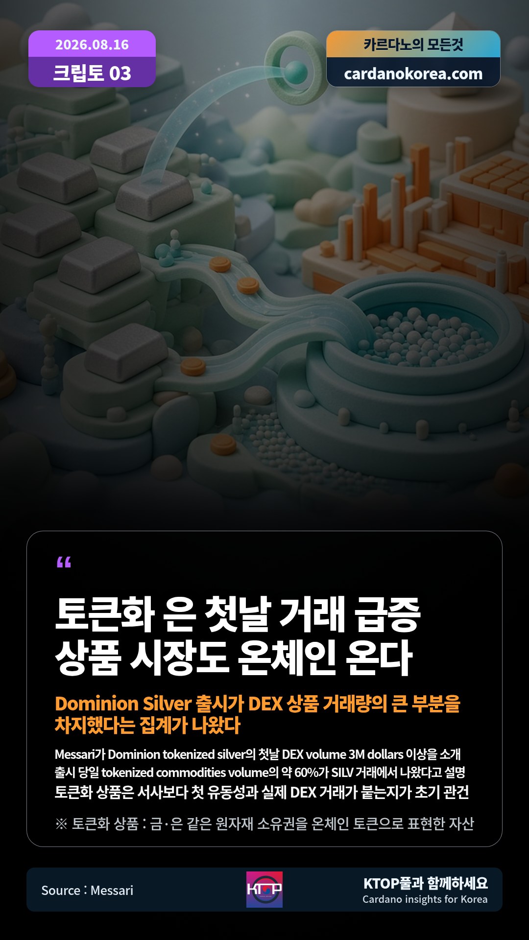 Messari가 Dominion tokenized silver의 첫날 DEX volume 3M dollars 이상을 소개 — 출시 당일 tokenized commodities volume의 약 60%가 SILV 거래에서 나왔다고 설명