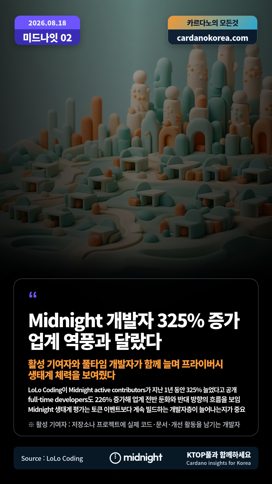 LoLo Coding이 Midnight active contributors가 지난 1년 동안 325% 늘었다고 공개 — full-time developers도 226% 증가해 업계 전반 둔화와 반대 방향의 흐름을 보임