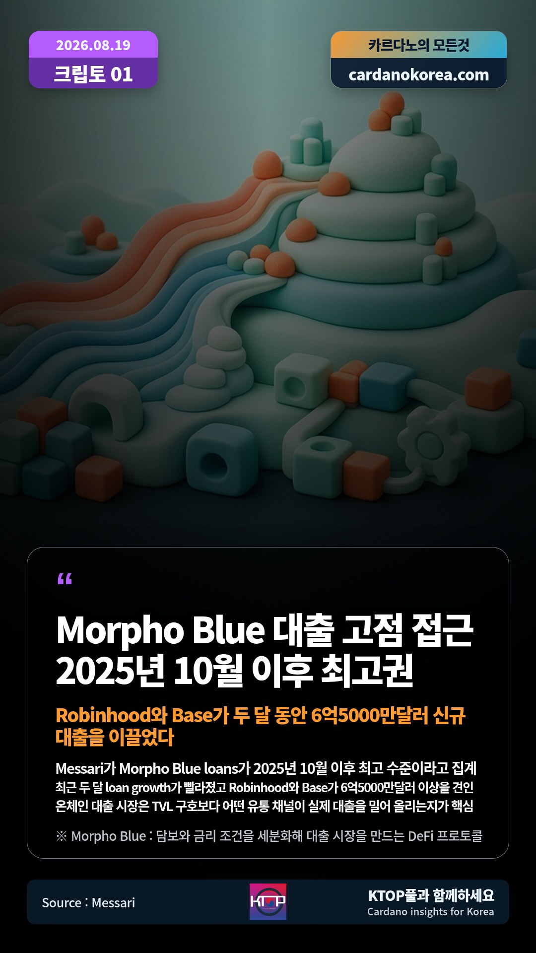 Messari가 Morpho Blue loans가 2025년 10월 이후 최고 수준이라고 집계 — 최근 두 달 loan growth가 빨라졌고 Robinhood와 Base가 6억5000만달러 이상을 견인