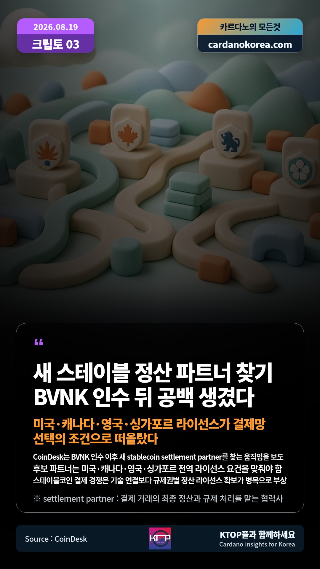 CoinDesk는 BVNK 인수 이후 새 stablecoin settlement partner를 찾는 움직임을 보도 — 후보 파트너는 미국·캐나다·영국·싱가포르 전역 라이선스 요건을 맞춰야 함